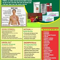 Age Reversal Stem Cell formula